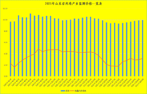 MV 第708页