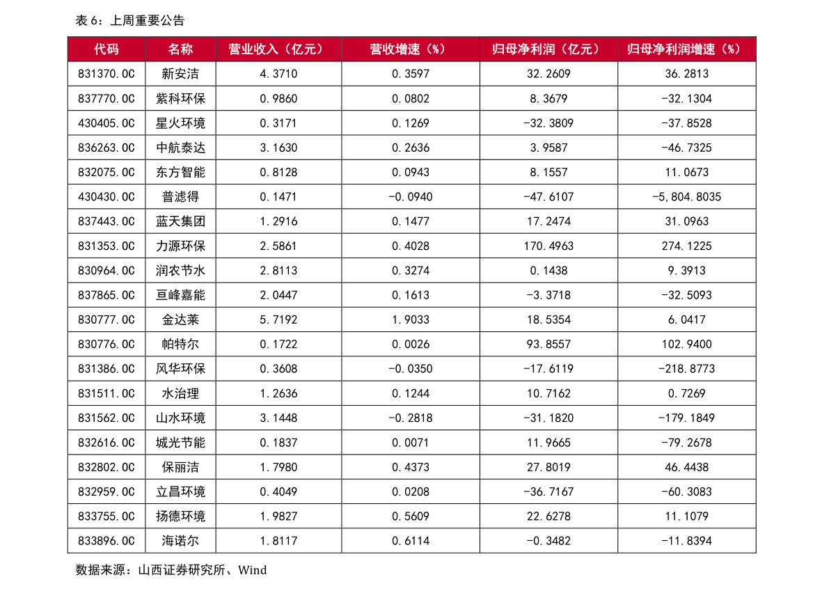 公益生活 第685页