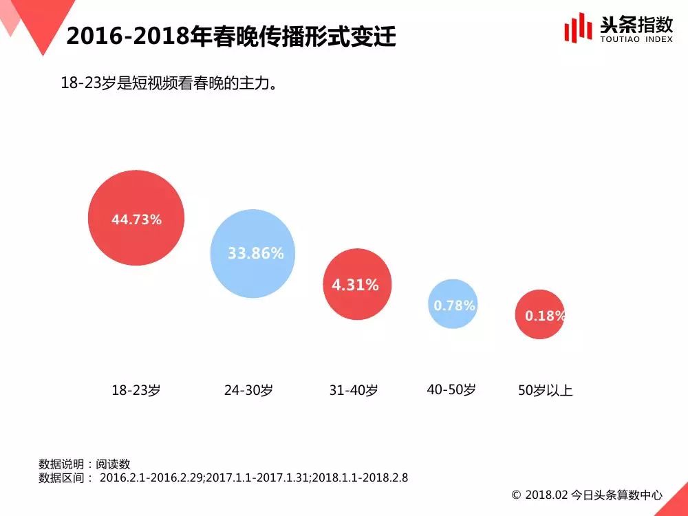 今日潮流趋势概览，25日最新潮流解读