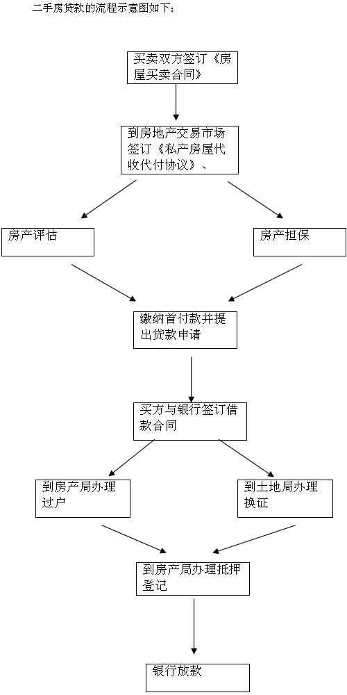 高州最新二手房购买指南，全流程详解，初学者与进阶用户必备参考
