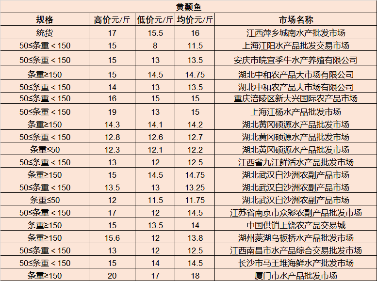 最新长发染色流行趋势，28日潮流发色推荐