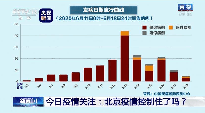 天津疫情最新动态，全面评测与详细介绍（28日更新）