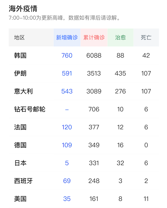 全球新冠疫情进展解读，最新动态与关键信息分析（XX月XX日更新）