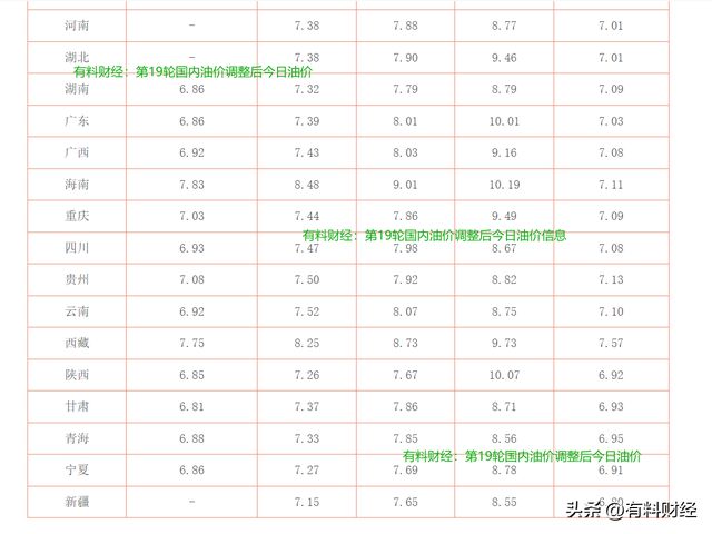 探究油价背后的历程与影响，最新汽油价格表更新（XX月29日）