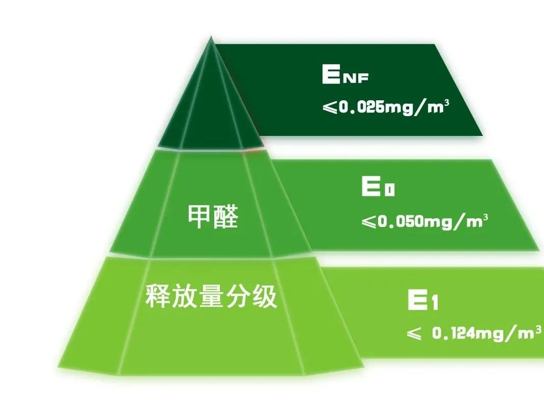 揭秘最新环保标准，绿色发展的三大支柱支柱揭晓！