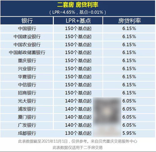 最新银行利率表概览，利率调整及概述
