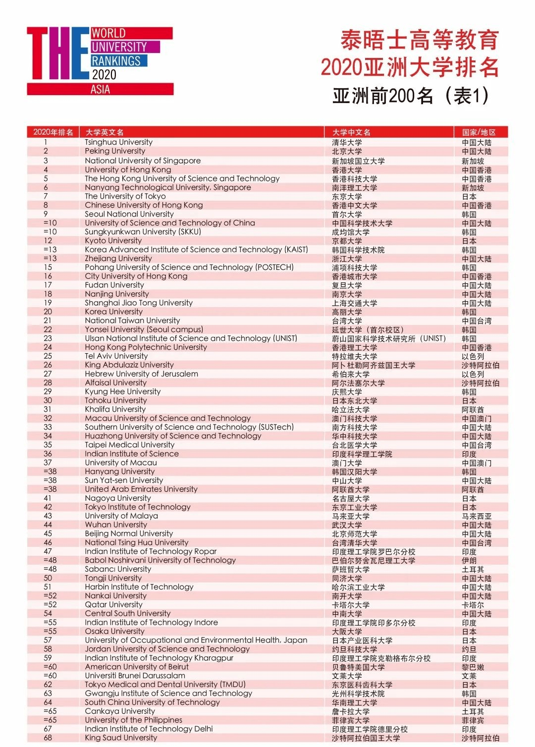 最新大陆高校排名揭晓，教育巅峰变迁的瞩目时刻