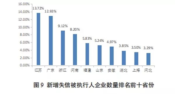 美国疫情