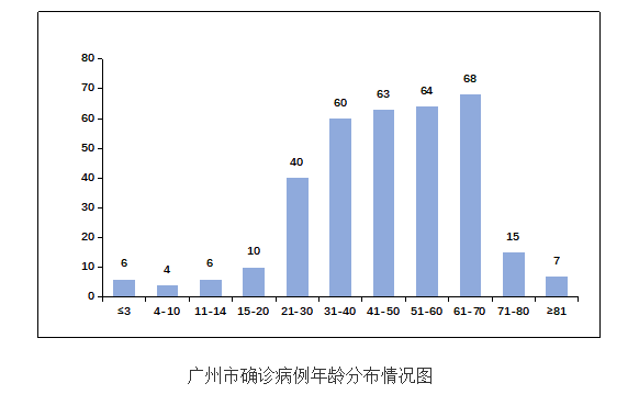 多角度观点分析，肇庆最新确诊事件深度剖析