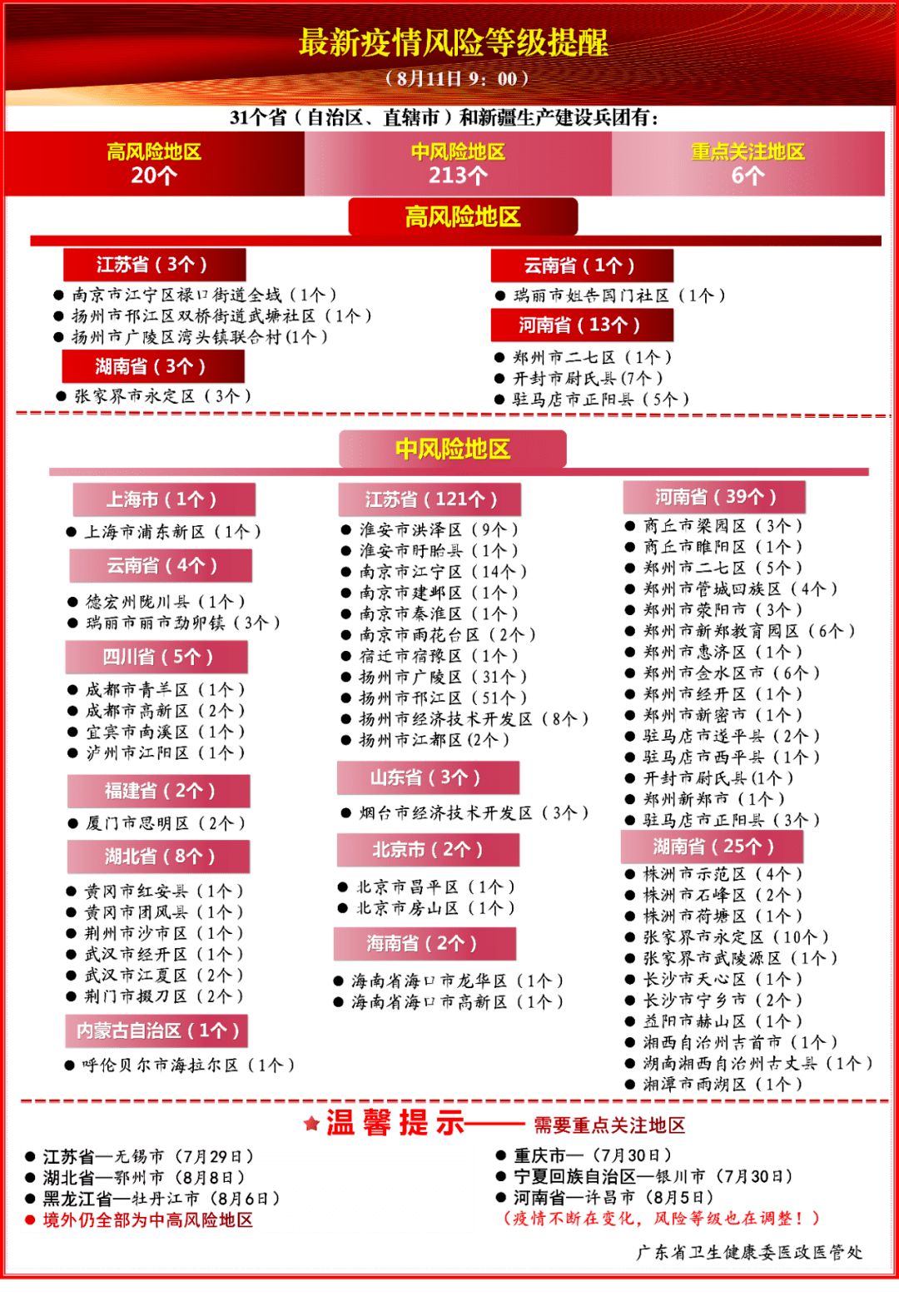 全国疫情最新现状，11月1日最新报告