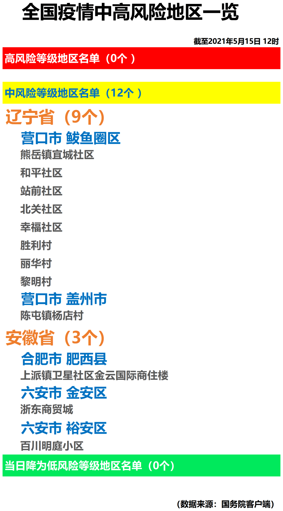 多方观点碰撞与个人立场阐述，最新阜疫控动态分析（11月5日更新）