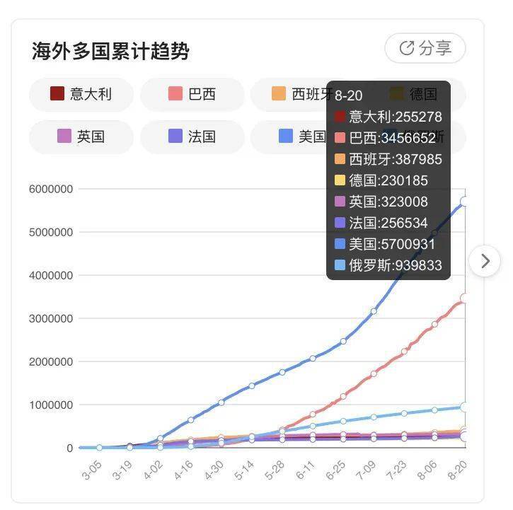 星星打烊 第67页