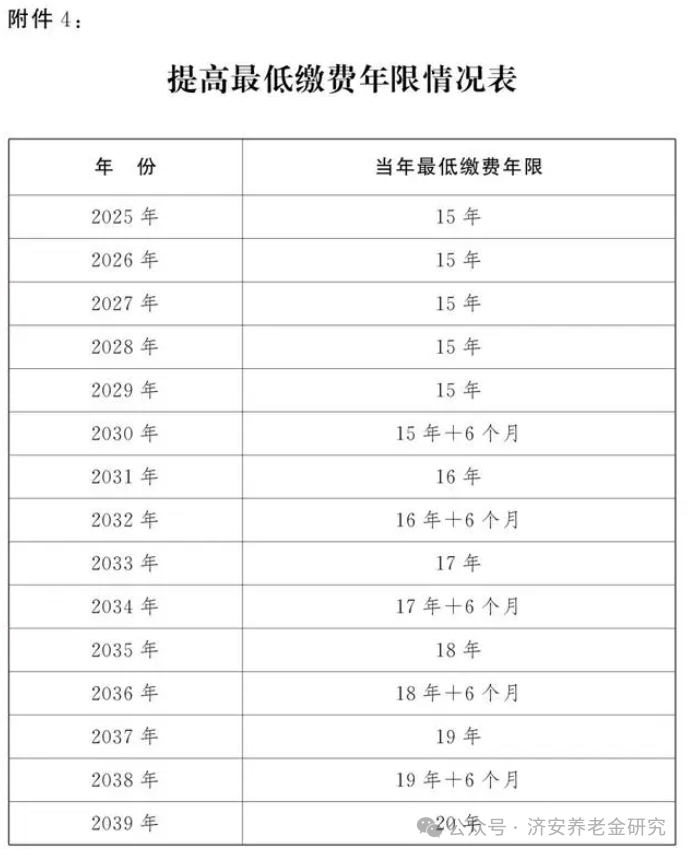 解读，最新延迟退休政策出炉，往年11月10日实施细节揭秘