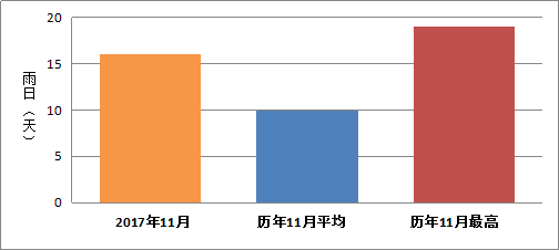 气候融资新里程碑，历史上的11月10日激发潜能与改变的力量