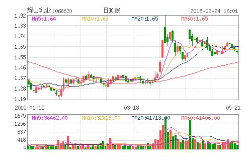 辉山乳业官网新篇章，历史上的11月10日，自信与成就感的鼓舞之路