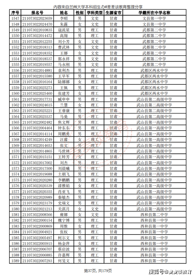 历年11月10日兰州大学新闻热点解析，小红书带你走进兰大时刻