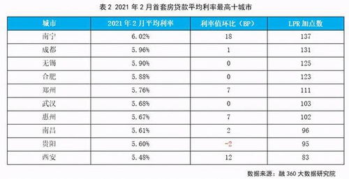 合肥最新贷款利率详解，查询攻略与贷款申请全指南（初学者与进阶用户适用）