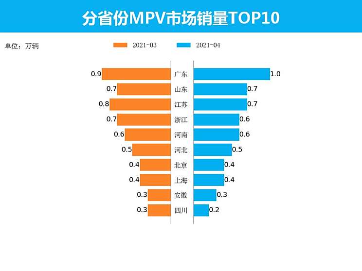 本月蕙兰最新价格表及分析解读发布