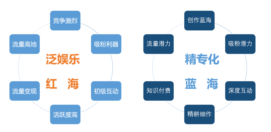 分照常发 第49页