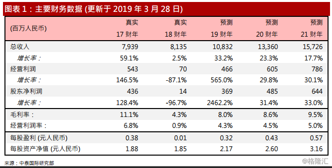 云烟 第43页