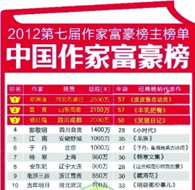 历年11月15日财富排行榜揭秘，全球富豪格局重磅更新！