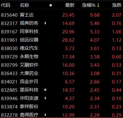 2024年11月 第143页