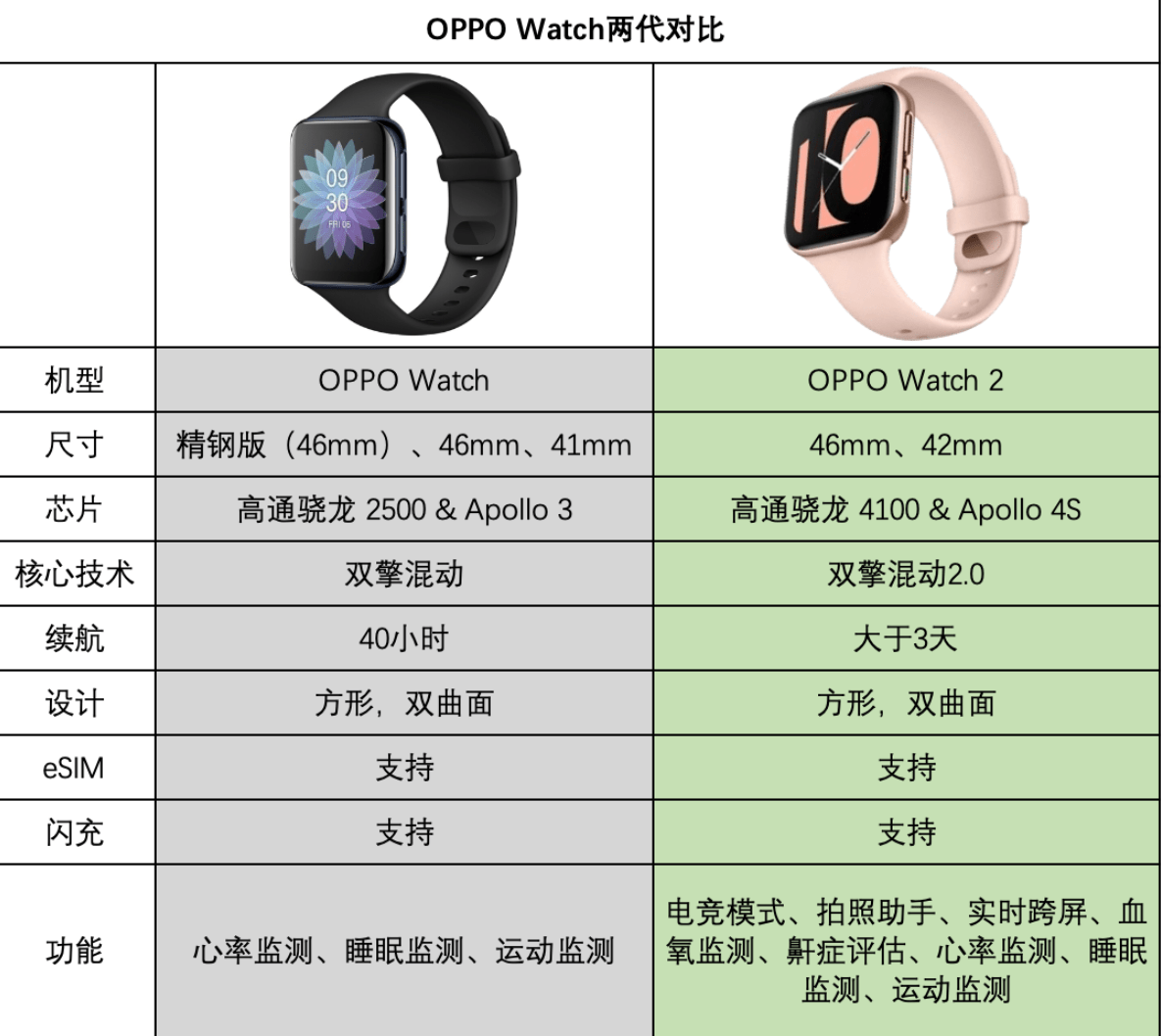 11月名表排名详解，特性、使用体验、竞品对比及用户群体分析