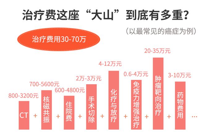 吉林省医保实时报销流程详解与指南