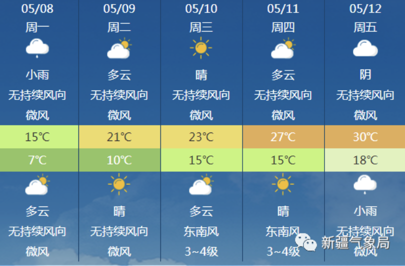 全国天气实时情况表，气候多样性对生活的影响分析
