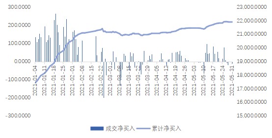 最新动态关注