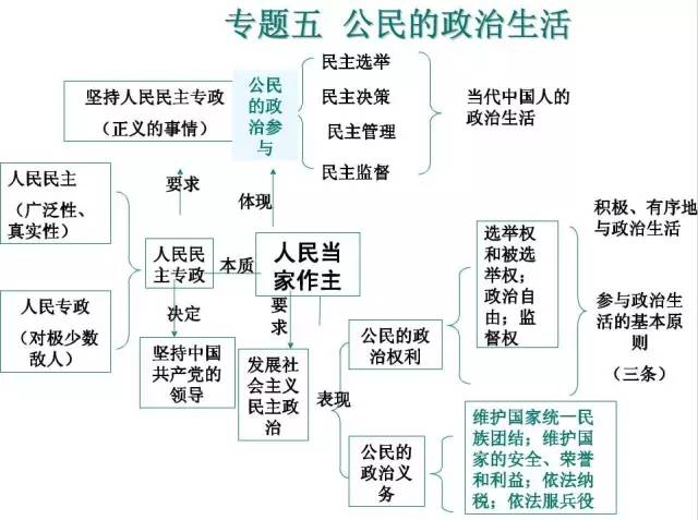 下里巴人 第2页