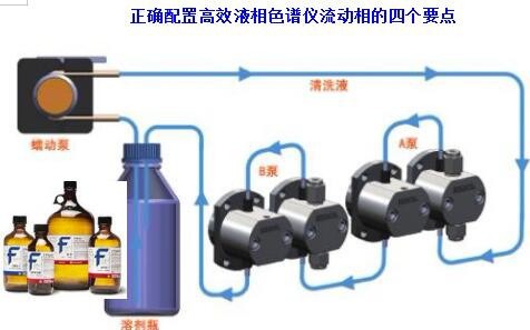 高效液相色谱仪阀芯图解，揭秘核心部件的奥秘