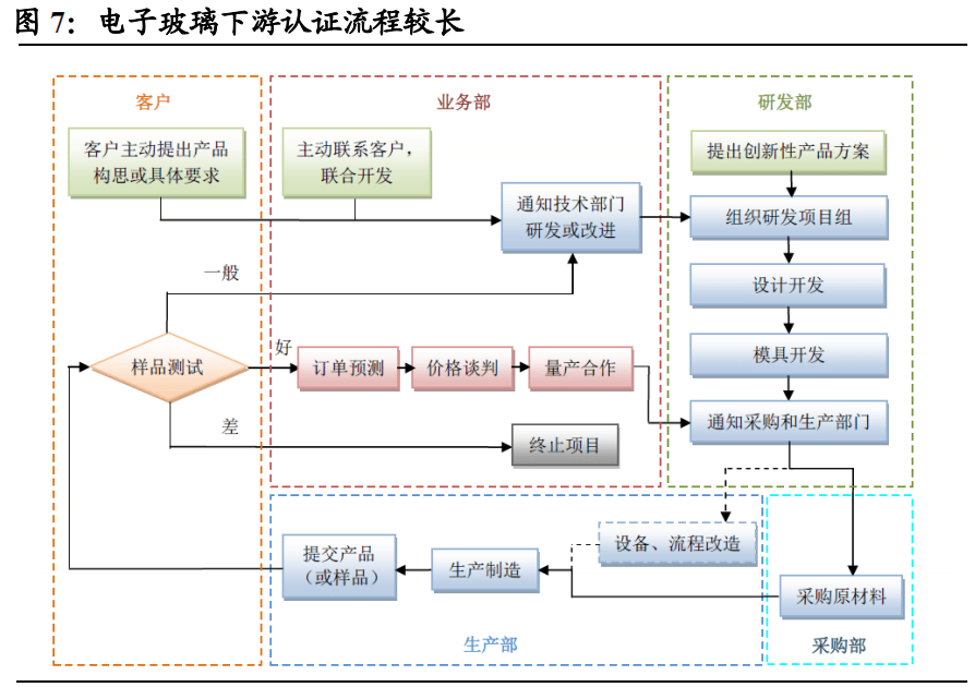死得其所 第3页