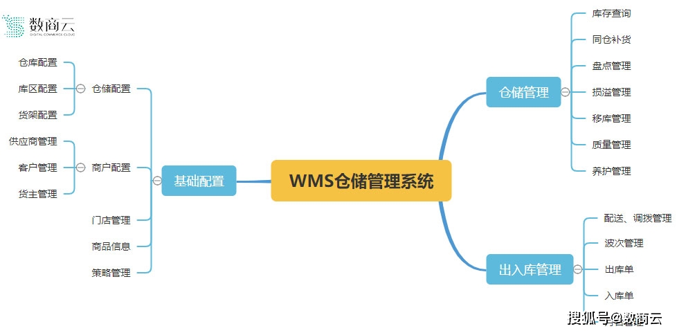 仓库管理新篇章，实施高效的6S管理规范