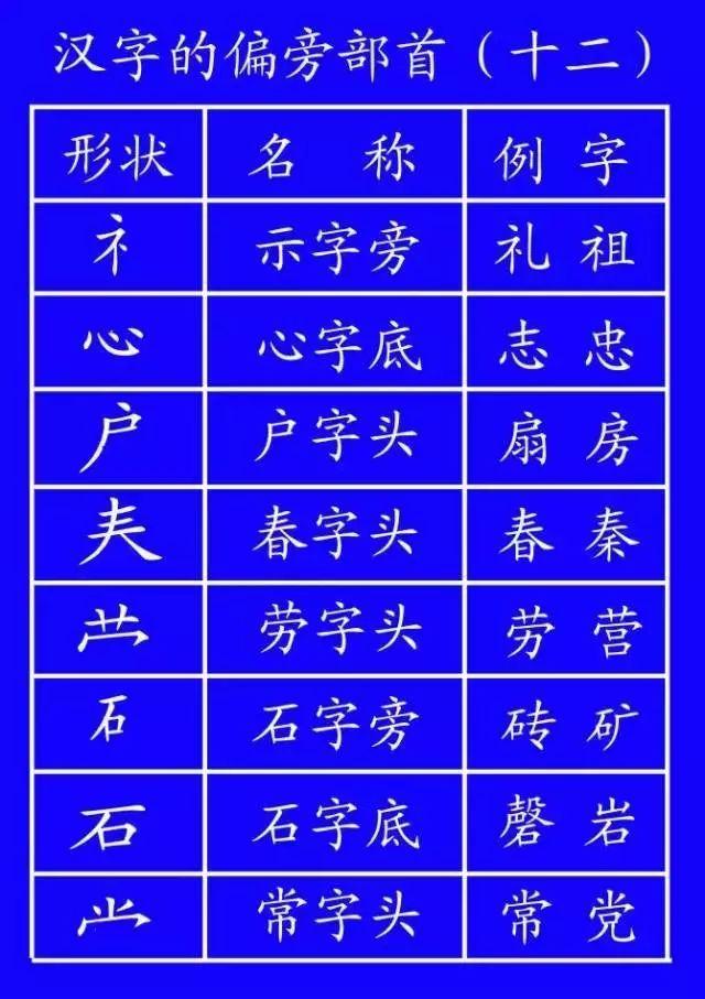 叫的规范书写：叫的笔顺怎么写你知道吗 
