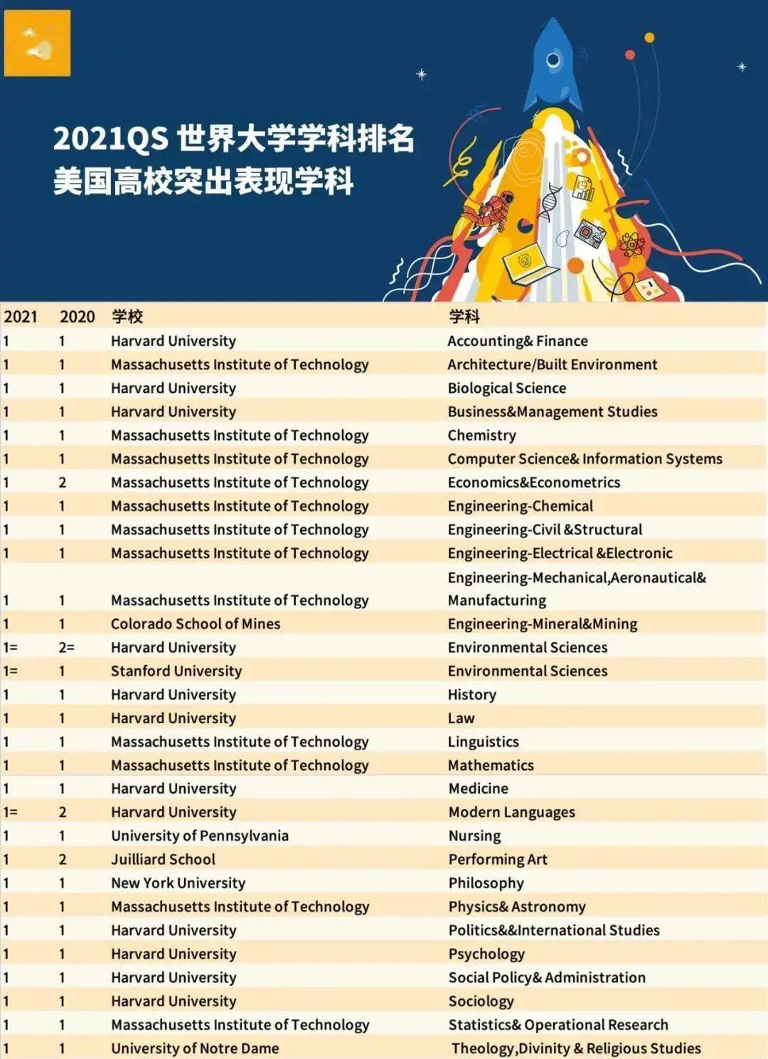 全球表演艺术学院排名榜单揭晓，TOP 10院校大放异彩！