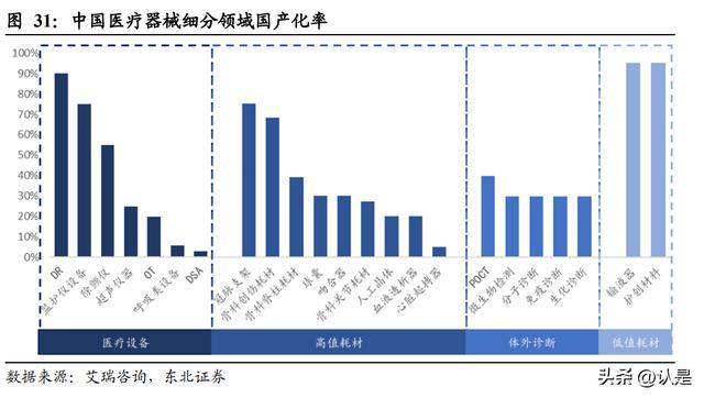 全国有多少高效：全国有多少高效医疗机构 