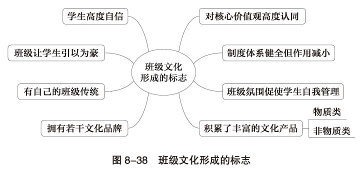 鸟语花香 第2页