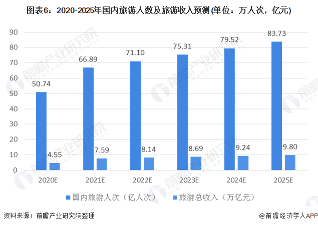 旅游业务不断：旅游业存在的问题及对策分析 