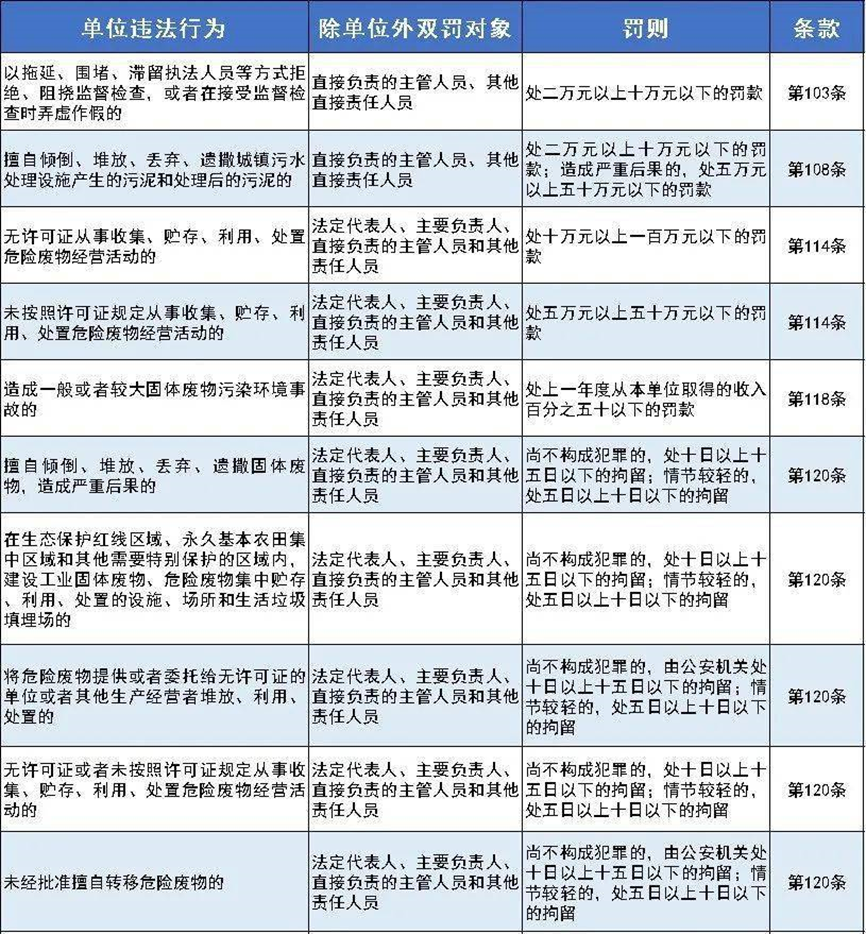 落实了违法严惩制度：落实惩罚 