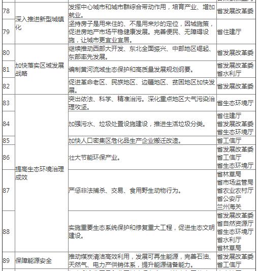 督办工作落实分：督办工作汇报 