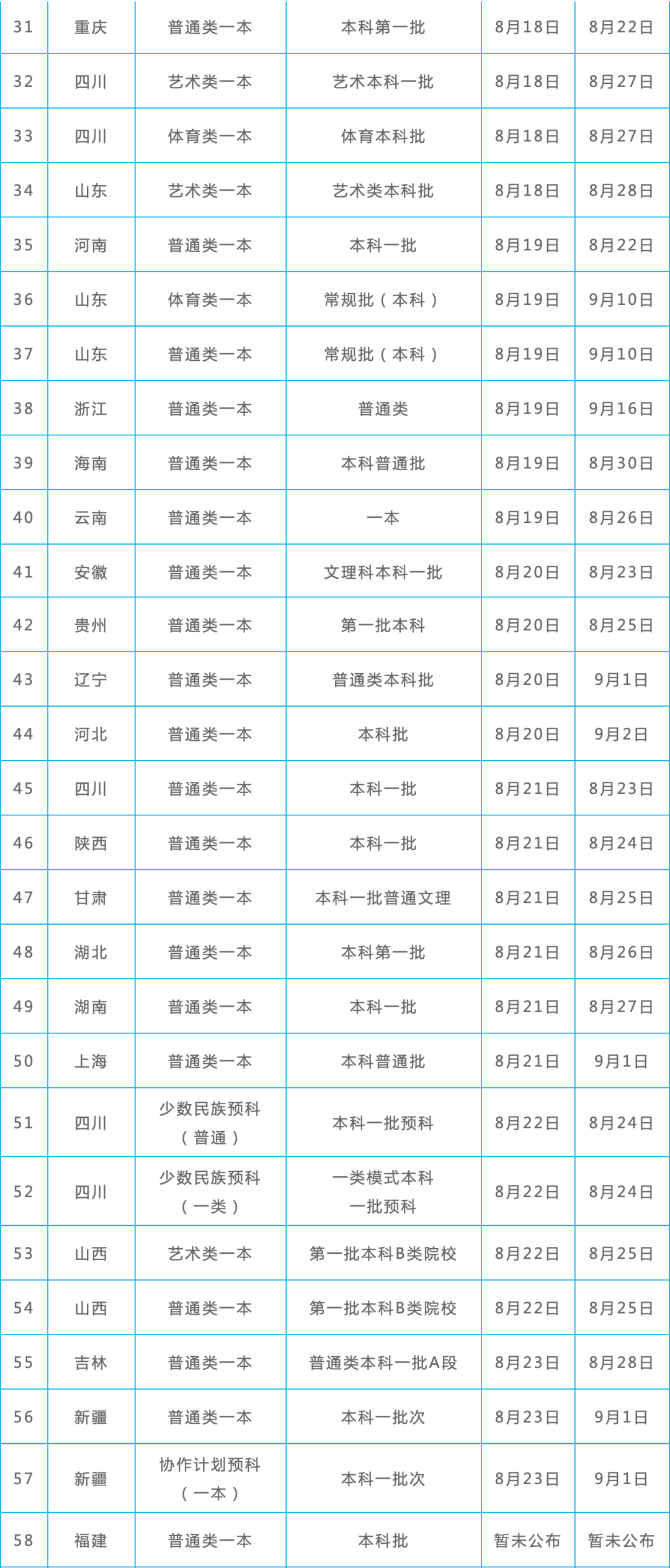 2025年2月 第177页