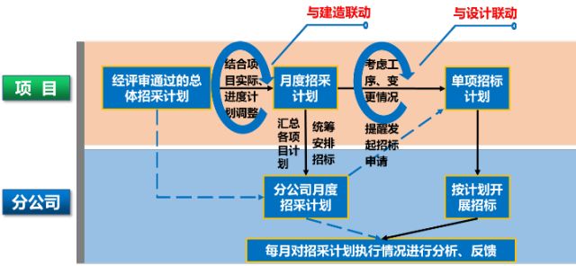物业协同效率提升，社区管理与服务的关键所在
