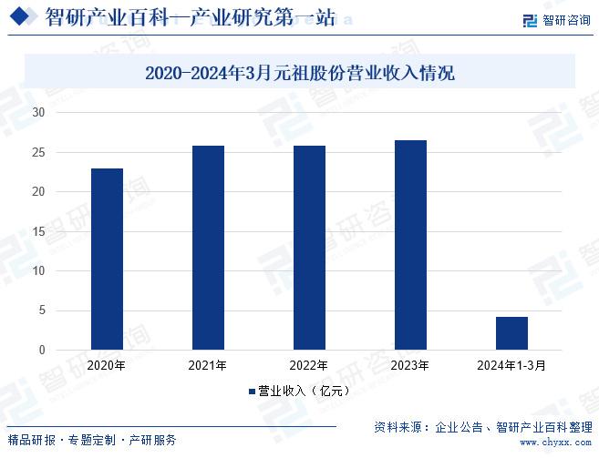 资讯 第105页