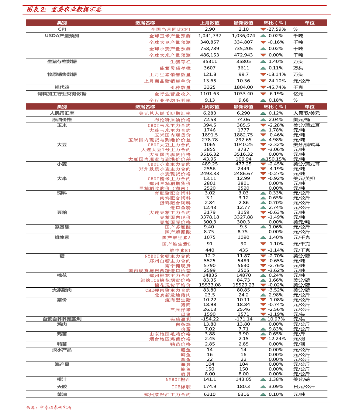 2025年2月9日