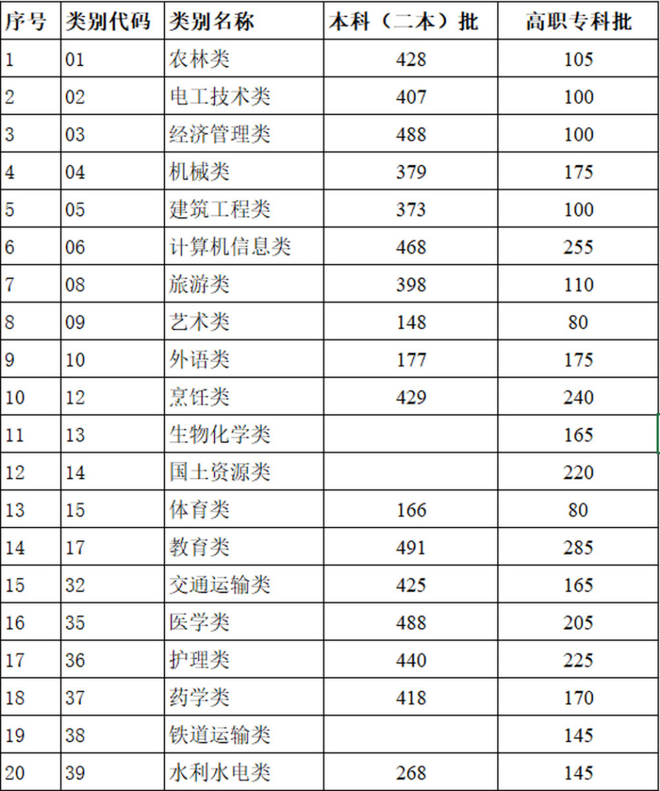 潘安湖最新征地公示出炉，2024年征地计划揭晓！