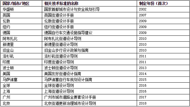 2025年3月 第97页