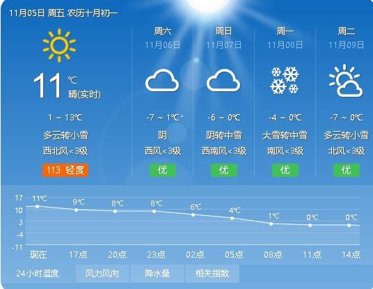 绥化最新天气预报更新通知！