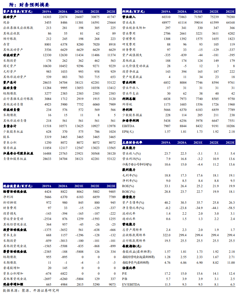 金墩市场鸡肉价格最新报告，一览最新价格查询表！