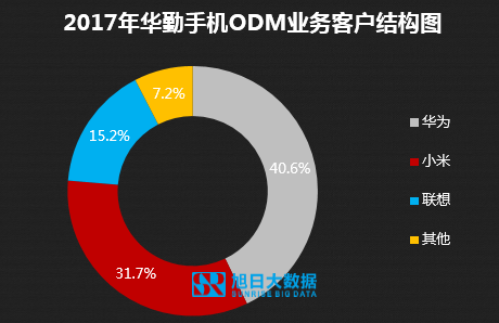 尽心尽力